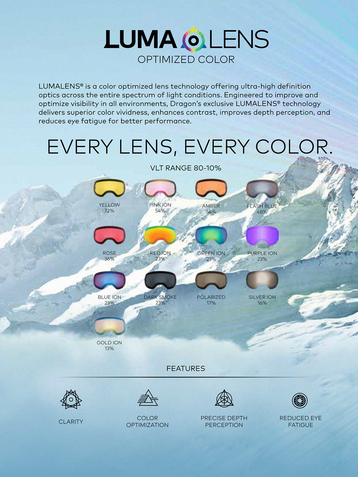 Лінза для окулярів Dragon DX2 (lumalens gold ion)