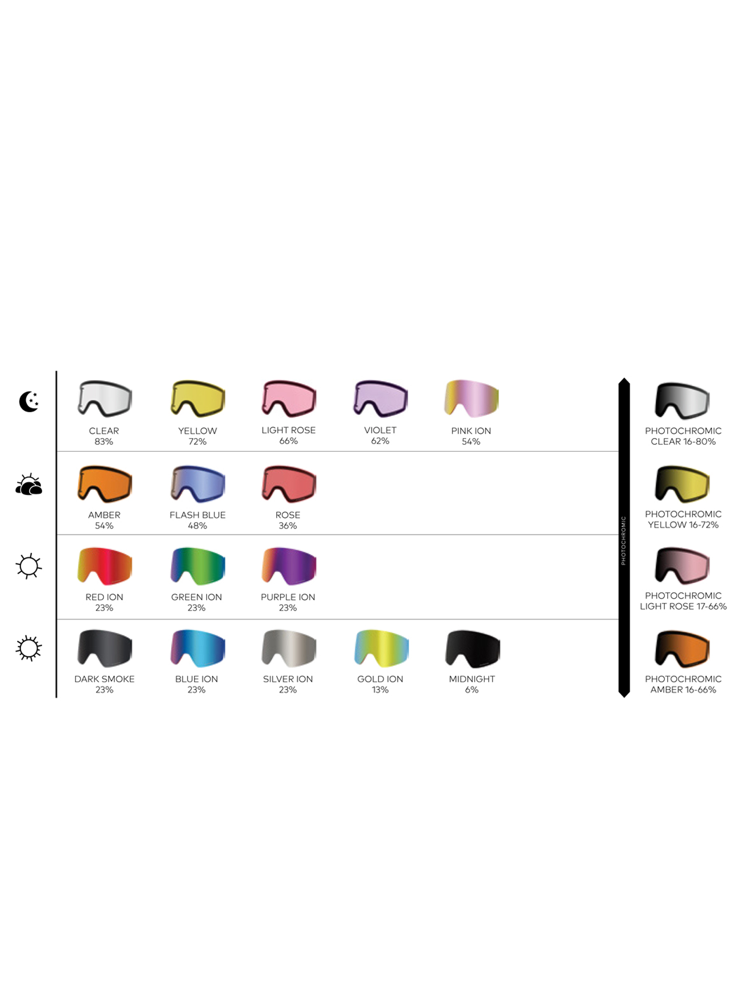 Окуляри для сноубордингу Dragon PXV (midnight/ll midnight/ll violet)