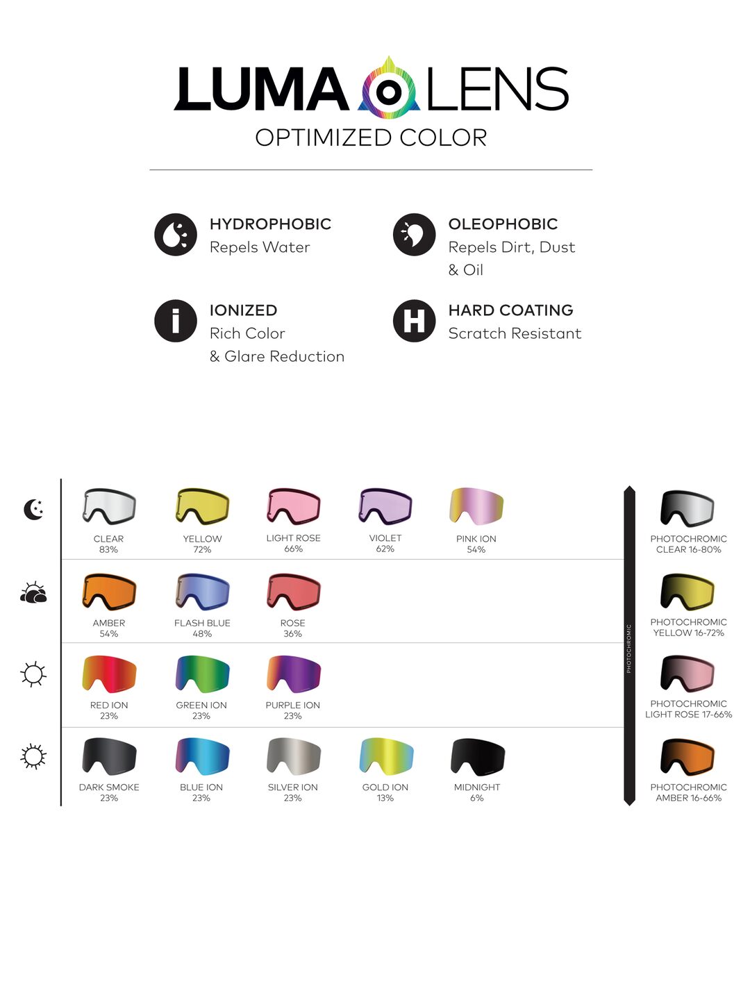 Окуляри для сноуборда Dragon DX3 L OTG (classicblack/lumalens dark smoke)