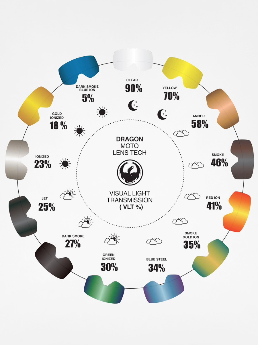 Лінза для окулярів Dragon crossowych MDX2 RPL (blue steel)