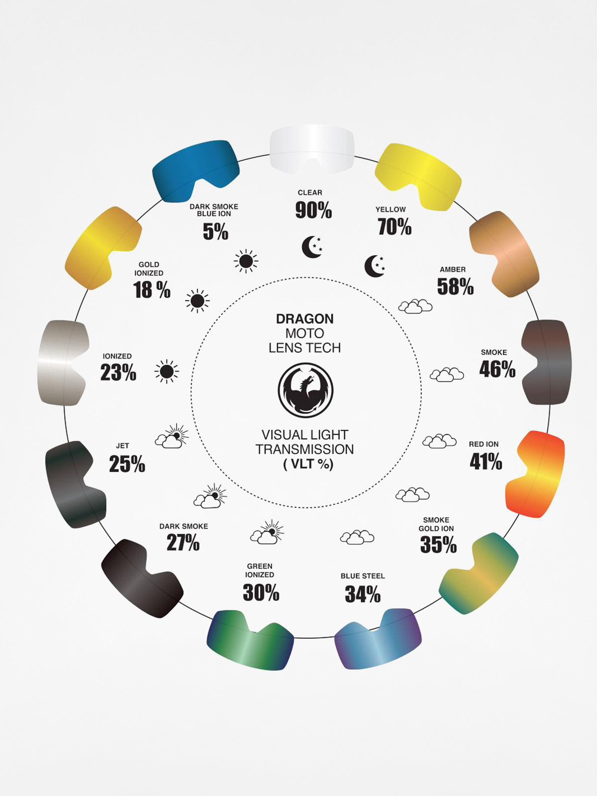 Лінза для окулярів Dragon MDX2 (red ion)