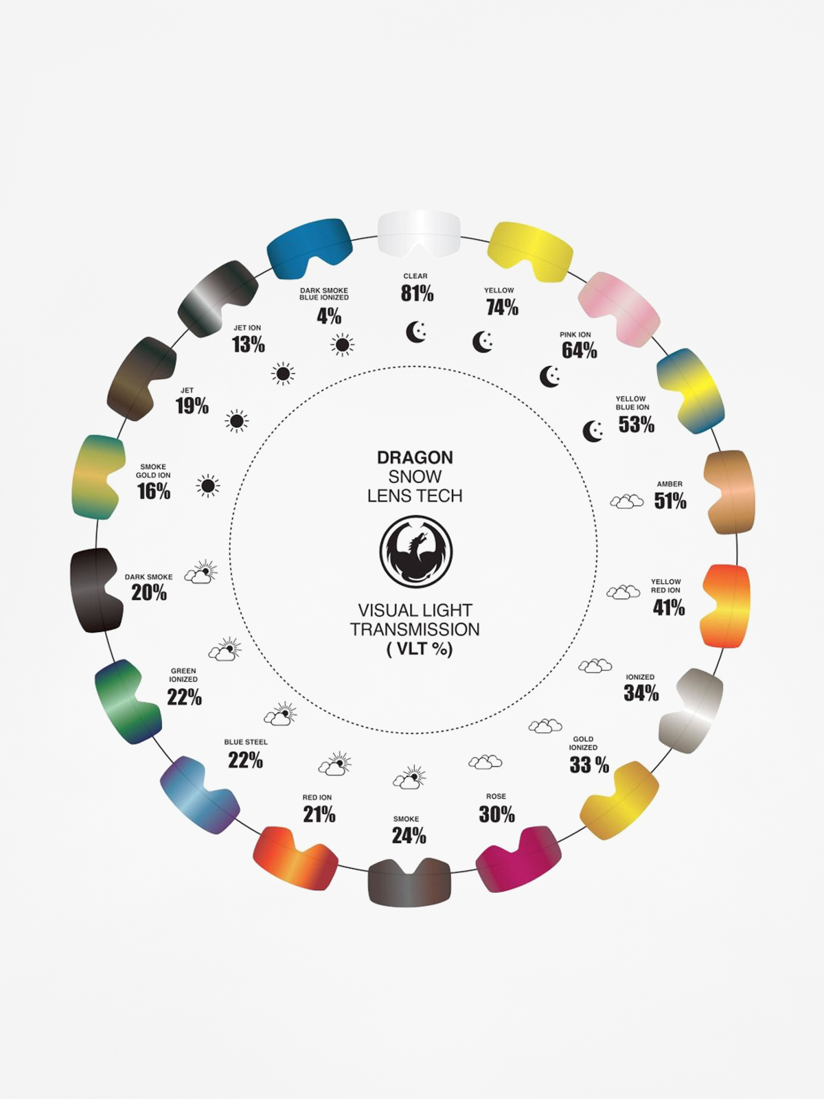 Лінза для окулярів Dragon D1 (lumalens dark smoke)